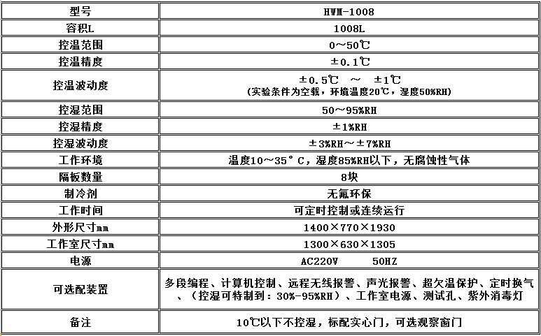 寧波江南儀器廠_人工氣候培養(yǎng)箱,光照培養(yǎng)箱,植物生長(zhǎng)培養(yǎng)類箱體 寧波江南儀器廠_人工氣候培養(yǎng)箱,光照培養(yǎng)箱,植物生長(zhǎng)培養(yǎng)類箱體