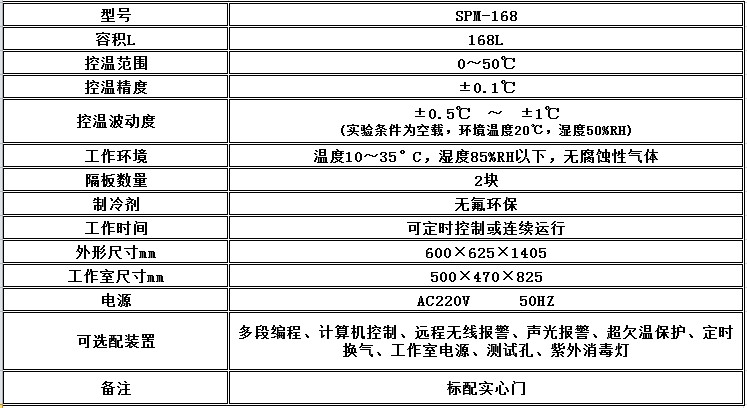 寧波江南儀器廠_人工氣候培養(yǎng)箱,光照培養(yǎng)箱,植物生長培養(yǎng)類箱體 寧波江南儀器廠_人工氣候培養(yǎng)箱,光照培養(yǎng)箱,植物生長培養(yǎng)類箱體