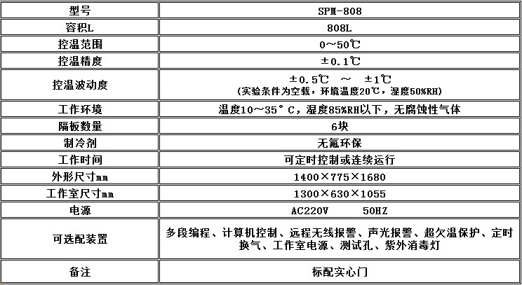 寧波江南儀器廠_人工氣候培養(yǎng)箱,光照培養(yǎng)箱,植物生長(zhǎng)培養(yǎng)類箱體 寧波江南儀器廠_人工氣候培養(yǎng)箱,光照培養(yǎng)箱,植物生長(zhǎng)培養(yǎng)類箱體
