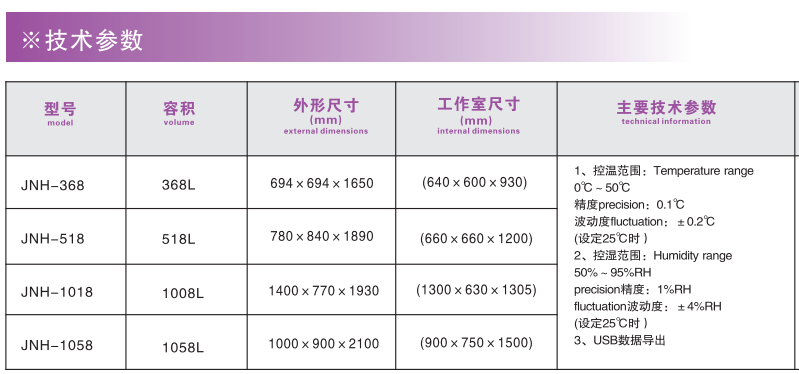 寧波江南儀器廠_人工氣候培養(yǎng)箱,光照培養(yǎng)箱,植物生長培養(yǎng)類箱體 寧波江南儀器廠_人工氣候培養(yǎng)箱,光照培養(yǎng)箱,植物生長培養(yǎng)類箱體