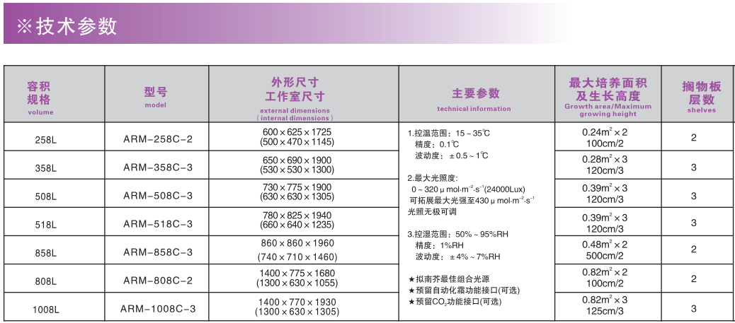 寧波江南儀器廠_人工氣候培養(yǎng)箱,光照培養(yǎng)箱,植物生長培養(yǎng)類箱體