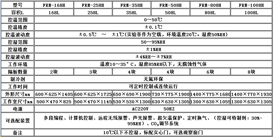 寧波江南儀器廠_人工氣候培養(yǎng)箱,光照培養(yǎng)箱,植物生長培養(yǎng)類箱體 寧波江南儀器廠_人工氣候培養(yǎng)箱,光照培養(yǎng)箱,植物生長培養(yǎng)類箱體