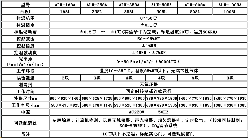 寧波江南儀器廠_人工氣候培養(yǎng)箱,光照培養(yǎng)箱,植物生長培養(yǎng)類箱體