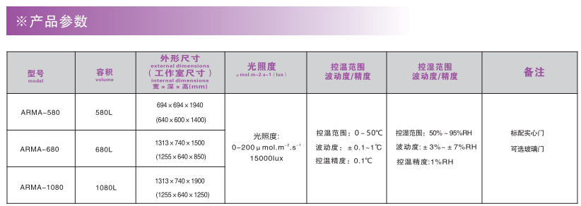 寧波江南儀器廠_人工氣候培養(yǎng)箱,光照培養(yǎng)箱,植物生長培養(yǎng)類箱體 寧波江南儀器廠_人工氣候培養(yǎng)箱,光照培養(yǎng)箱,植物生長培養(yǎng)類箱體