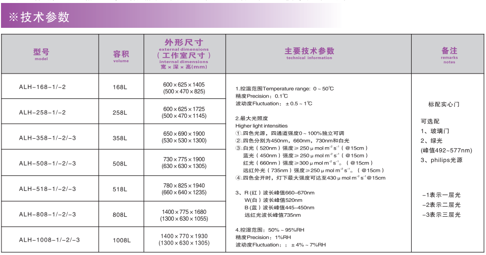 寧波江南儀器廠_人工氣候培養(yǎng)箱,光照培養(yǎng)箱,植物生長培養(yǎng)類箱體