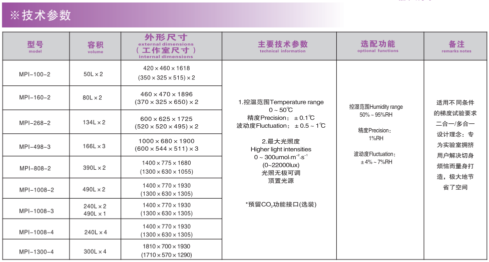 寧波江南儀器廠_人工氣候培養(yǎng)箱,光照培養(yǎng)箱,植物生長培養(yǎng)類箱體 寧波江南儀器廠_人工氣候培養(yǎng)箱,光照培養(yǎng)箱,植物生長培養(yǎng)類箱體