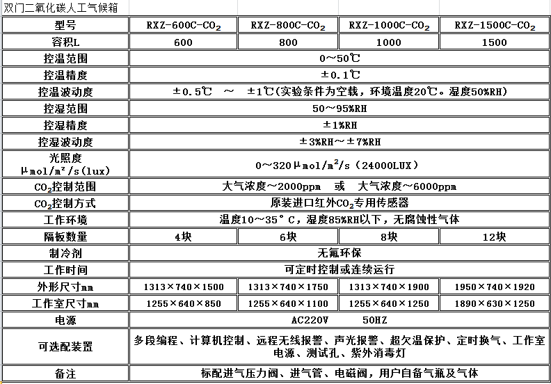 寧波江南儀器廠_人工氣候培養(yǎng)箱,光照培養(yǎng)箱,植物生長(zhǎng)培養(yǎng)類(lèi)箱體 寧波江南儀器廠_人工氣候培養(yǎng)箱,光照培養(yǎng)箱,植物生長(zhǎng)培養(yǎng)類(lèi)箱體