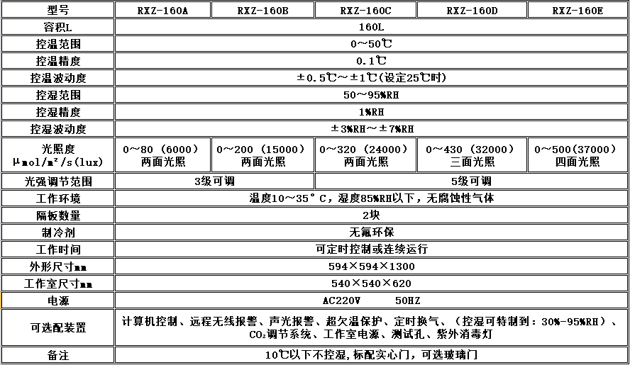 寧波江南儀器廠_人工氣候培養(yǎng)箱,光照培養(yǎng)箱,植物生長(zhǎng)培養(yǎng)類箱體 寧波江南儀器廠_人工氣候培養(yǎng)箱,光照培養(yǎng)箱,植物生長(zhǎng)培養(yǎng)類箱體