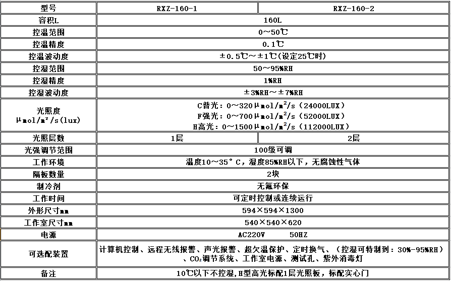 寧波江南儀器廠_人工氣候培養(yǎng)箱,光照培養(yǎng)箱,植物生長(zhǎng)培養(yǎng)類箱體 寧波江南儀器廠_人工氣候培養(yǎng)箱,光照培養(yǎng)箱,植物生長(zhǎng)培養(yǎng)類箱體