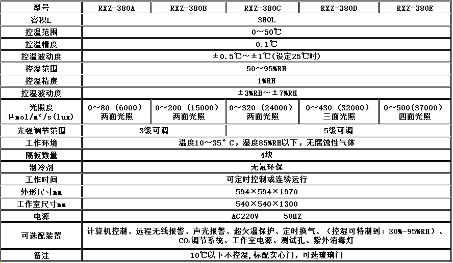 寧波江南儀器廠_人工氣候培養(yǎng)箱,光照培養(yǎng)箱,植物生長(zhǎng)培養(yǎng)類箱體