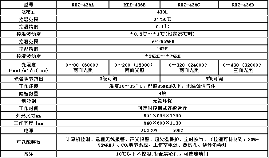 寧波江南儀器廠_人工氣候培養(yǎng)箱,光照培養(yǎng)箱,植物生長(zhǎng)培養(yǎng)類箱體 寧波江南儀器廠_人工氣候培養(yǎng)箱,光照培養(yǎng)箱,植物生長(zhǎng)培養(yǎng)類箱體