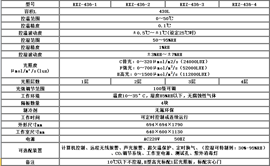 寧波江南儀器廠_人工氣候培養(yǎng)箱,光照培養(yǎng)箱,植物生長(zhǎng)培養(yǎng)類箱體 寧波江南儀器廠_人工氣候培養(yǎng)箱,光照培養(yǎng)箱,植物生長(zhǎng)培養(yǎng)類箱體