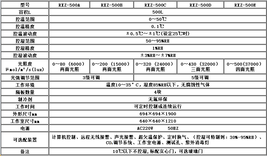 寧波江南儀器廠_人工氣候培養(yǎng)箱,光照培養(yǎng)箱,植物生長(zhǎng)培養(yǎng)類(lèi)箱體