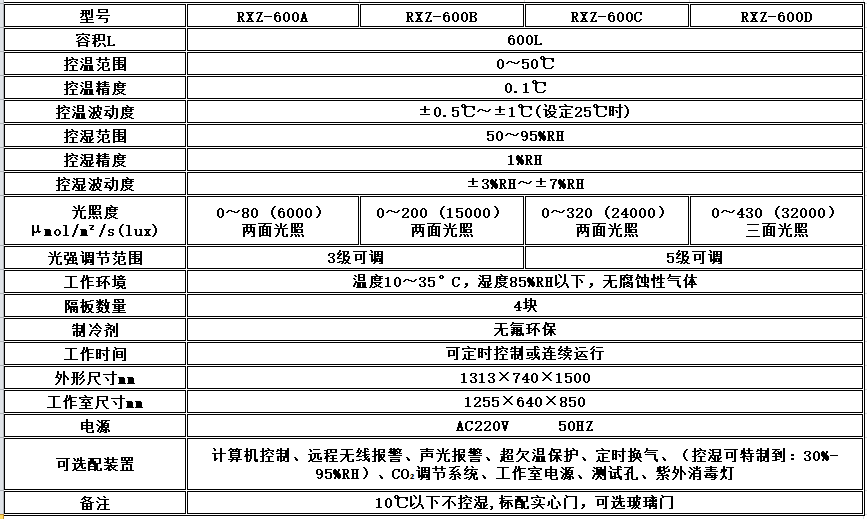 寧波江南儀器廠_人工氣候培養(yǎng)箱,光照培養(yǎng)箱,植物生長(zhǎng)培養(yǎng)類箱體 寧波江南儀器廠_人工氣候培養(yǎng)箱,光照培養(yǎng)箱,植物生長(zhǎng)培養(yǎng)類箱體