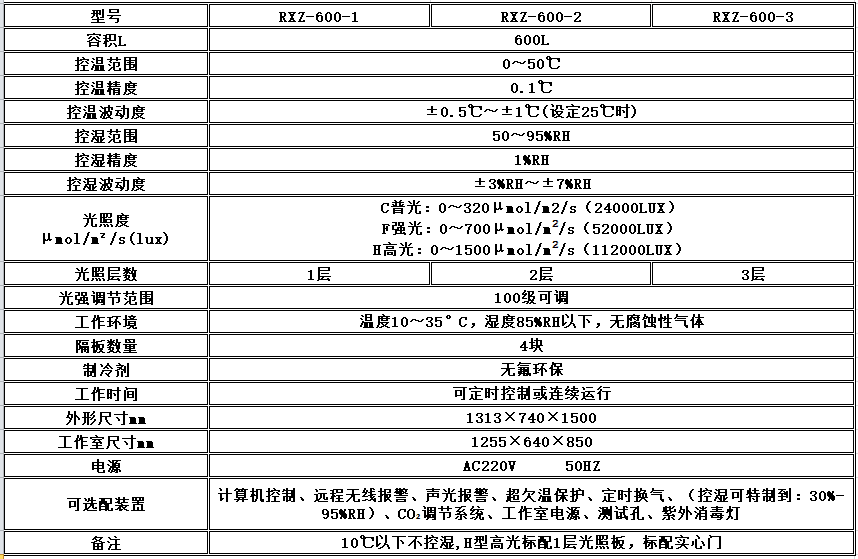 寧波江南儀器廠_人工氣候培養(yǎng)箱,光照培養(yǎng)箱,植物生長(zhǎng)培養(yǎng)類箱體 寧波江南儀器廠_人工氣候培養(yǎng)箱,光照培養(yǎng)箱,植物生長(zhǎng)培養(yǎng)類箱體