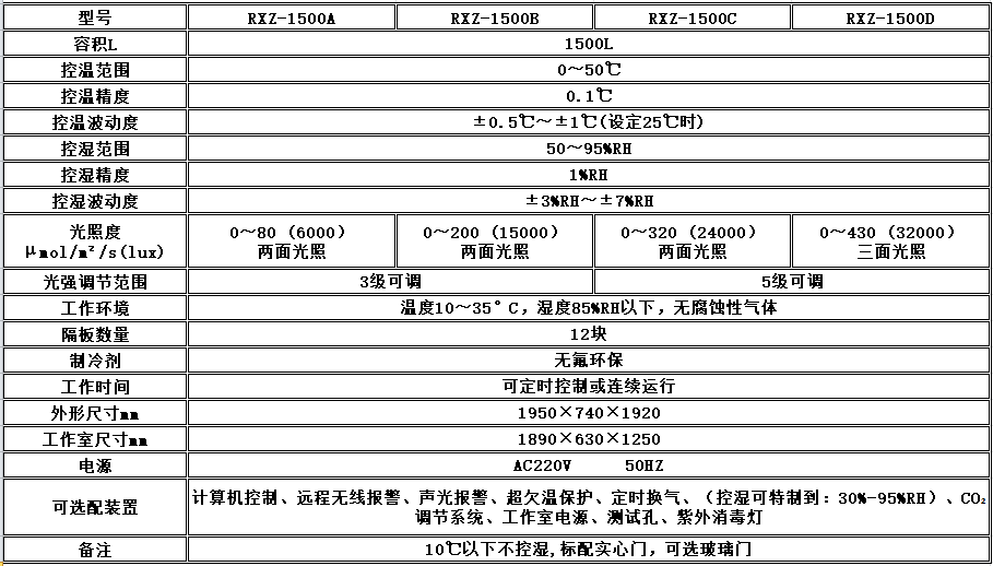 寧波江南儀器廠_人工氣候培養(yǎng)箱,光照培養(yǎng)箱,植物生長培養(yǎng)類箱體 寧波江南儀器廠_人工氣候培養(yǎng)箱,光照培養(yǎng)箱,植物生長培養(yǎng)類箱體