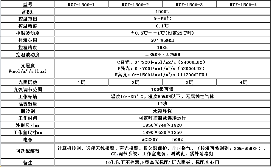 寧波江南儀器廠_人工氣候培養(yǎng)箱,光照培養(yǎng)箱,植物生長培養(yǎng)類箱體 寧波江南儀器廠_人工氣候培養(yǎng)箱,光照培養(yǎng)箱,植物生長培養(yǎng)類箱體