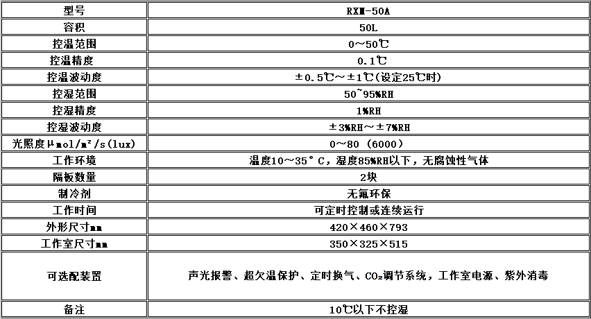 寧波江南儀器廠_人工氣候培養(yǎng)箱,光照培養(yǎng)箱,植物生長培養(yǎng)類箱體 寧波江南儀器廠_人工氣候培養(yǎng)箱,光照培養(yǎng)箱,植物生長培養(yǎng)類箱體