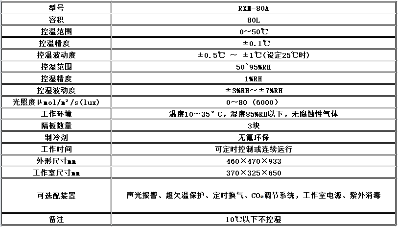 寧波江南儀器廠_人工氣候培養(yǎng)箱,光照培養(yǎng)箱,植物生長培養(yǎng)類箱體 寧波江南儀器廠_人工氣候培養(yǎng)箱,光照培養(yǎng)箱,植物生長培養(yǎng)類箱體