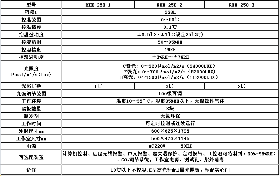 寧波江南儀器廠_人工氣候培養(yǎng)箱,光照培養(yǎng)箱,植物生長培養(yǎng)類箱體 寧波江南儀器廠_人工氣候培養(yǎng)箱,光照培養(yǎng)箱,植物生長培養(yǎng)類箱體