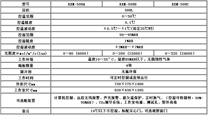 寧波江南儀器廠_人工氣候培養(yǎng)箱,光照培養(yǎng)箱,植物生長培養(yǎng)類箱體