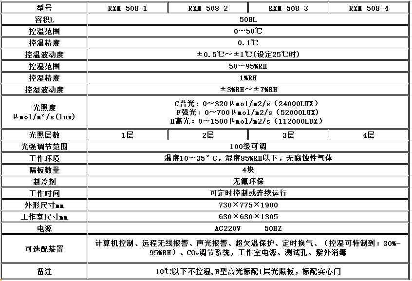 寧波江南儀器廠_人工氣候培養(yǎng)箱,光照培養(yǎng)箱,植物生長培養(yǎng)類箱體 寧波江南儀器廠_人工氣候培養(yǎng)箱,光照培養(yǎng)箱,植物生長培養(yǎng)類箱體