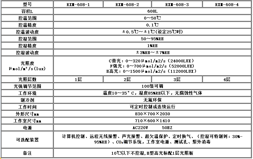 寧波江南儀器廠_人工氣候培養(yǎng)箱,光照培養(yǎng)箱,植物生長培養(yǎng)類箱體 寧波江南儀器廠_人工氣候培養(yǎng)箱,光照培養(yǎng)箱,植物生長培養(yǎng)類箱體