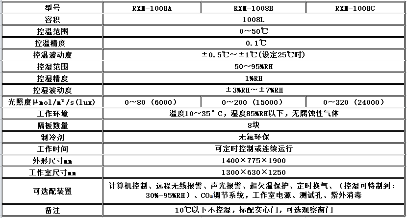 寧波江南儀器廠_人工氣候培養(yǎng)箱,光照培養(yǎng)箱,植物生長(zhǎng)培養(yǎng)類箱體