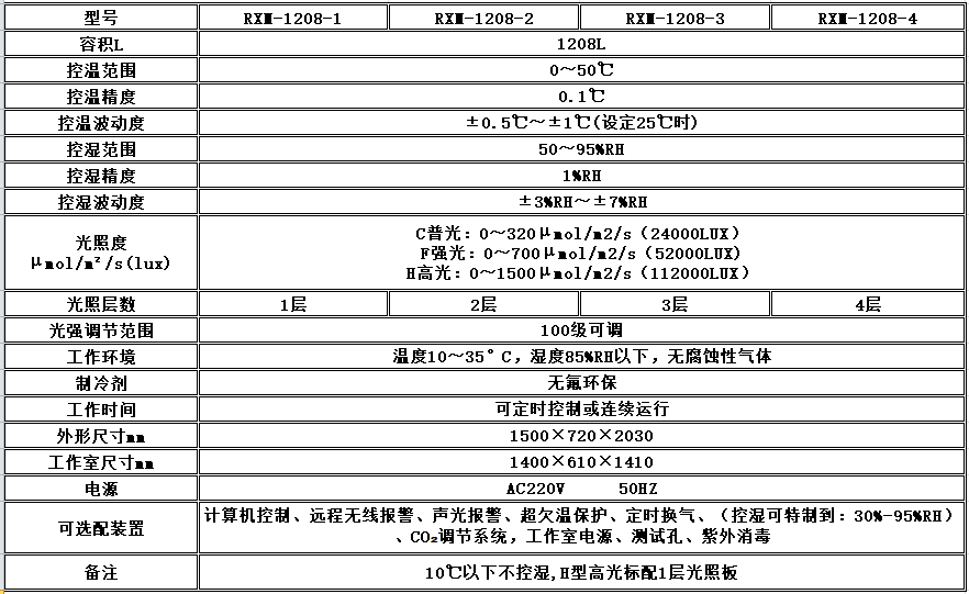 寧波江南儀器廠_人工氣候培養(yǎng)箱,光照培養(yǎng)箱,植物生長培養(yǎng)類箱體 寧波江南儀器廠_人工氣候培養(yǎng)箱,光照培養(yǎng)箱,植物生長培養(yǎng)類箱體