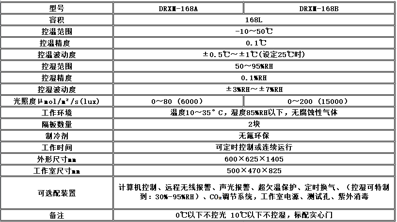 寧波江南儀器廠_人工氣候培養(yǎng)箱,光照培養(yǎng)箱,植物生長培養(yǎng)類箱體