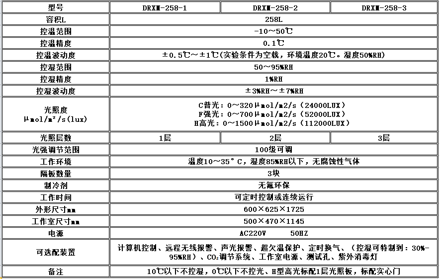 寧波江南儀器廠_人工氣候培養(yǎng)箱,光照培養(yǎng)箱,植物生長培養(yǎng)類箱體 寧波江南儀器廠_人工氣候培養(yǎng)箱,光照培養(yǎng)箱,植物生長培養(yǎng)類箱體