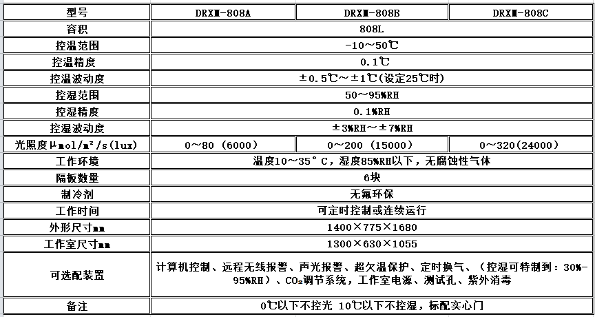 寧波江南儀器廠_人工氣候培養(yǎng)箱,光照培養(yǎng)箱,植物生長(zhǎng)培養(yǎng)類箱體