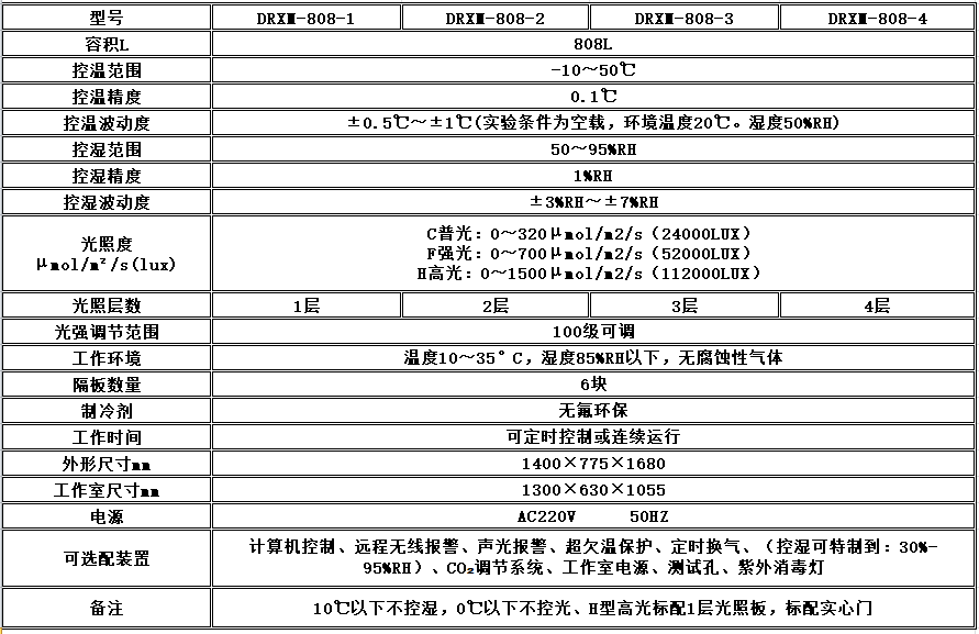 寧波江南儀器廠_人工氣候培養(yǎng)箱,光照培養(yǎng)箱,植物生長(zhǎng)培養(yǎng)類箱體 寧波江南儀器廠_人工氣候培養(yǎng)箱,光照培養(yǎng)箱,植物生長(zhǎng)培養(yǎng)類箱體