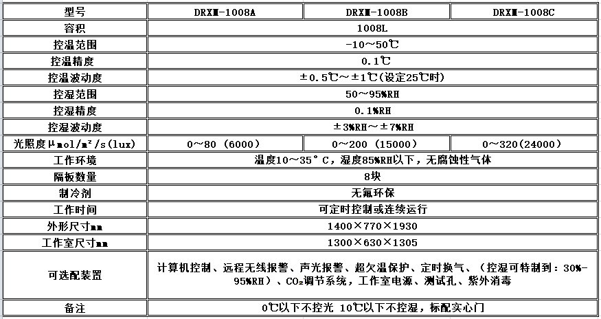 寧波江南儀器廠_人工氣候培養(yǎng)箱,光照培養(yǎng)箱,植物生長(zhǎng)培養(yǎng)類(lèi)箱體 寧波江南儀器廠_人工氣候培養(yǎng)箱,光照培養(yǎng)箱,植物生長(zhǎng)培養(yǎng)類(lèi)箱體