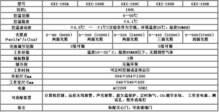 寧波江南儀器廠_人工氣候培養(yǎng)箱,光照培養(yǎng)箱,植物生長培養(yǎng)類箱體 寧波江南儀器廠_人工氣候培養(yǎng)箱,光照培養(yǎng)箱,植物生長培養(yǎng)類箱體