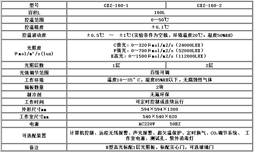 寧波江南儀器廠_人工氣候培養(yǎng)箱,光照培養(yǎng)箱,植物生長培養(yǎng)類箱體 寧波江南儀器廠_人工氣候培養(yǎng)箱,光照培養(yǎng)箱,植物生長培養(yǎng)類箱體