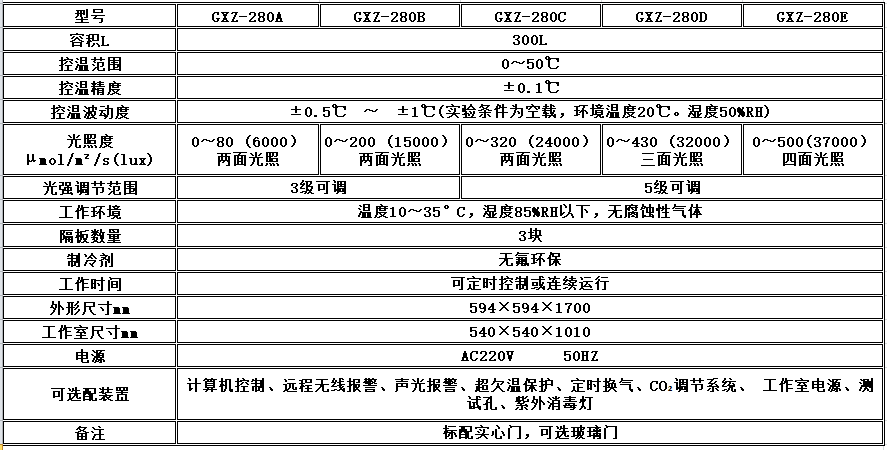 寧波江南儀器廠_人工氣候培養(yǎng)箱,光照培養(yǎng)箱,植物生長培養(yǎng)類箱體 寧波江南儀器廠_人工氣候培養(yǎng)箱,光照培養(yǎng)箱,植物生長培養(yǎng)類箱體