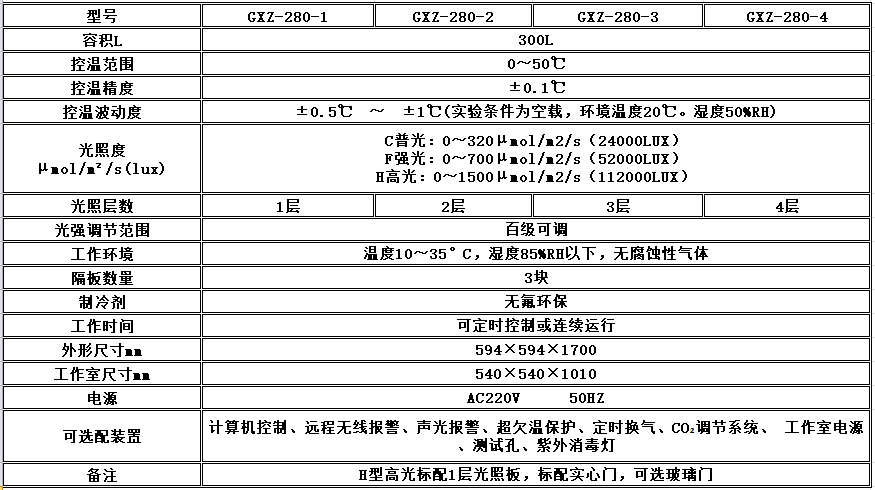 寧波江南儀器廠_人工氣候培養(yǎng)箱,光照培養(yǎng)箱,植物生長培養(yǎng)類箱體 寧波江南儀器廠_人工氣候培養(yǎng)箱,光照培養(yǎng)箱,植物生長培養(yǎng)類箱體