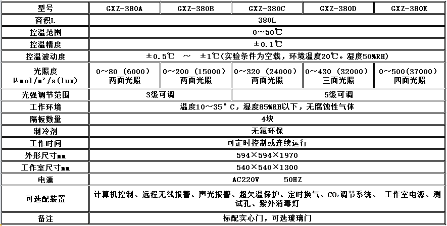 寧波江南儀器廠_人工氣候培養(yǎng)箱,光照培養(yǎng)箱,植物生長(zhǎng)培養(yǎng)類箱體 寧波江南儀器廠_人工氣候培養(yǎng)箱,光照培養(yǎng)箱,植物生長(zhǎng)培養(yǎng)類箱體