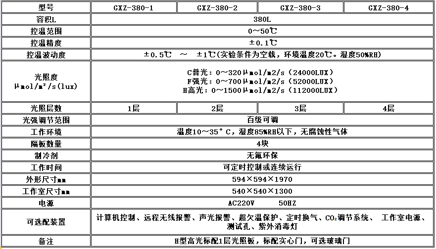 寧波江南儀器廠_人工氣候培養(yǎng)箱,光照培養(yǎng)箱,植物生長(zhǎng)培養(yǎng)類箱體 寧波江南儀器廠_人工氣候培養(yǎng)箱,光照培養(yǎng)箱,植物生長(zhǎng)培養(yǎng)類箱體