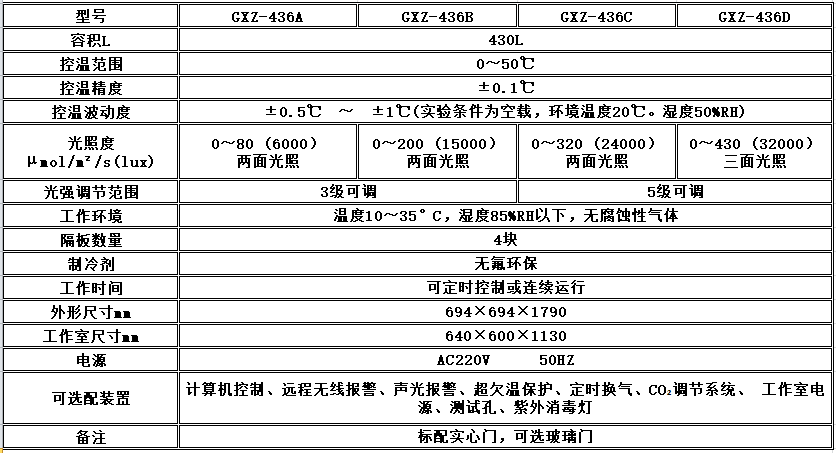 寧波江南儀器廠_人工氣候培養(yǎng)箱,光照培養(yǎng)箱,植物生長(zhǎng)培養(yǎng)類箱體 寧波江南儀器廠_人工氣候培養(yǎng)箱,光照培養(yǎng)箱,植物生長(zhǎng)培養(yǎng)類箱體