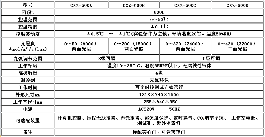 寧波江南儀器廠_人工氣候培養(yǎng)箱,光照培養(yǎng)箱,植物生長培養(yǎng)類箱體 寧波江南儀器廠_人工氣候培養(yǎng)箱,光照培養(yǎng)箱,植物生長培養(yǎng)類箱體