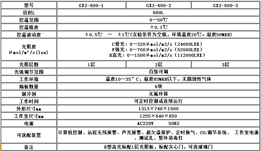 寧波江南儀器廠_人工氣候培養(yǎng)箱,光照培養(yǎng)箱,植物生長培養(yǎng)類箱體 寧波江南儀器廠_人工氣候培養(yǎng)箱,光照培養(yǎng)箱,植物生長培養(yǎng)類箱體