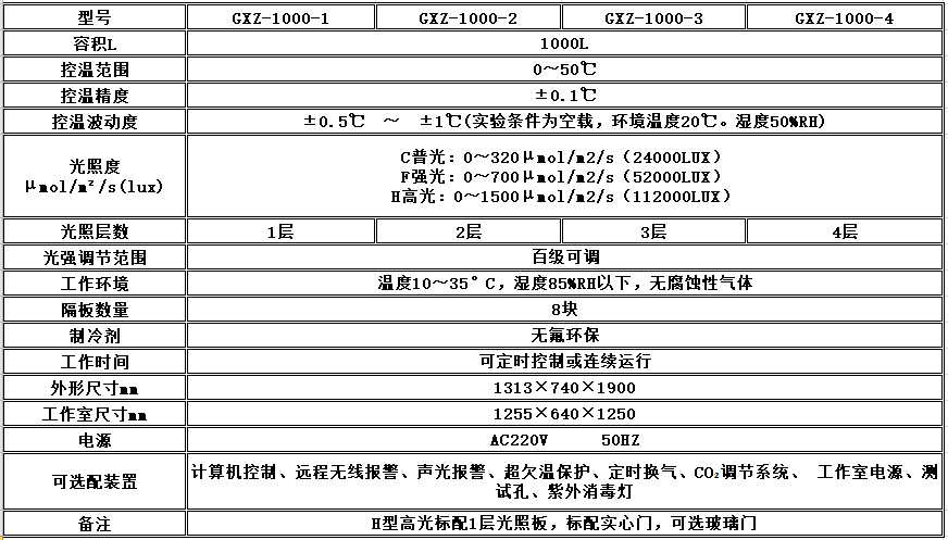 寧波江南儀器廠_人工氣候培養(yǎng)箱,光照培養(yǎng)箱,植物生長(zhǎng)培養(yǎng)類箱體