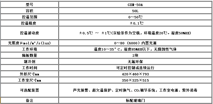 寧波江南儀器廠_人工氣候培養(yǎng)箱,光照培養(yǎng)箱,植物生長(zhǎng)培養(yǎng)類箱體 寧波江南儀器廠_人工氣候培養(yǎng)箱,光照培養(yǎng)箱,植物生長(zhǎng)培養(yǎng)類箱體