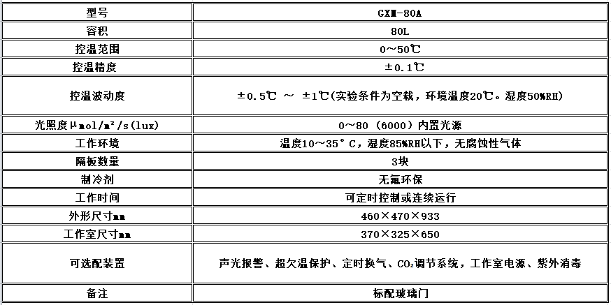 寧波江南儀器廠_人工氣候培養(yǎng)箱,光照培養(yǎng)箱,植物生長(zhǎng)培養(yǎng)類箱體 寧波江南儀器廠_人工氣候培養(yǎng)箱,光照培養(yǎng)箱,植物生長(zhǎng)培養(yǎng)類箱體
