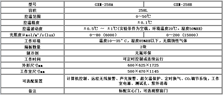 寧波江南儀器廠_人工氣候培養(yǎng)箱,光照培養(yǎng)箱,植物生長(zhǎng)培養(yǎng)類(lèi)箱體