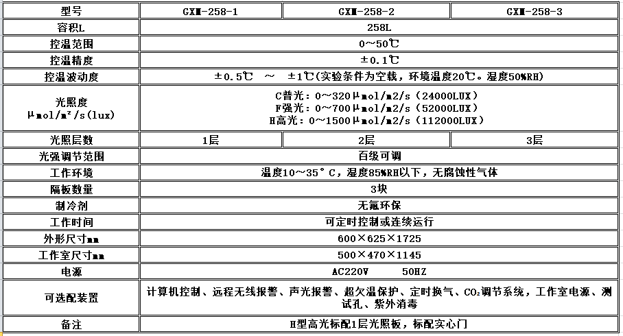 寧波江南儀器廠_人工氣候培養(yǎng)箱,光照培養(yǎng)箱,植物生長(zhǎng)培養(yǎng)類(lèi)箱體