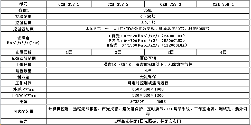 寧波江南儀器廠_人工氣候培養(yǎng)箱,光照培養(yǎng)箱,植物生長(zhǎng)培養(yǎng)類箱體 寧波江南儀器廠_人工氣候培養(yǎng)箱,光照培養(yǎng)箱,植物生長(zhǎng)培養(yǎng)類箱體