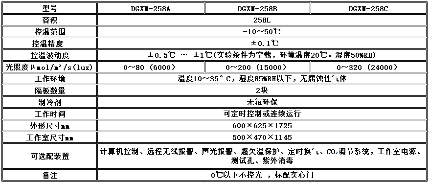 寧波江南儀器廠_人工氣候培養(yǎng)箱,光照培養(yǎng)箱,植物生長(zhǎng)培養(yǎng)類箱體 寧波江南儀器廠_人工氣候培養(yǎng)箱,光照培養(yǎng)箱,植物生長(zhǎng)培養(yǎng)類箱體